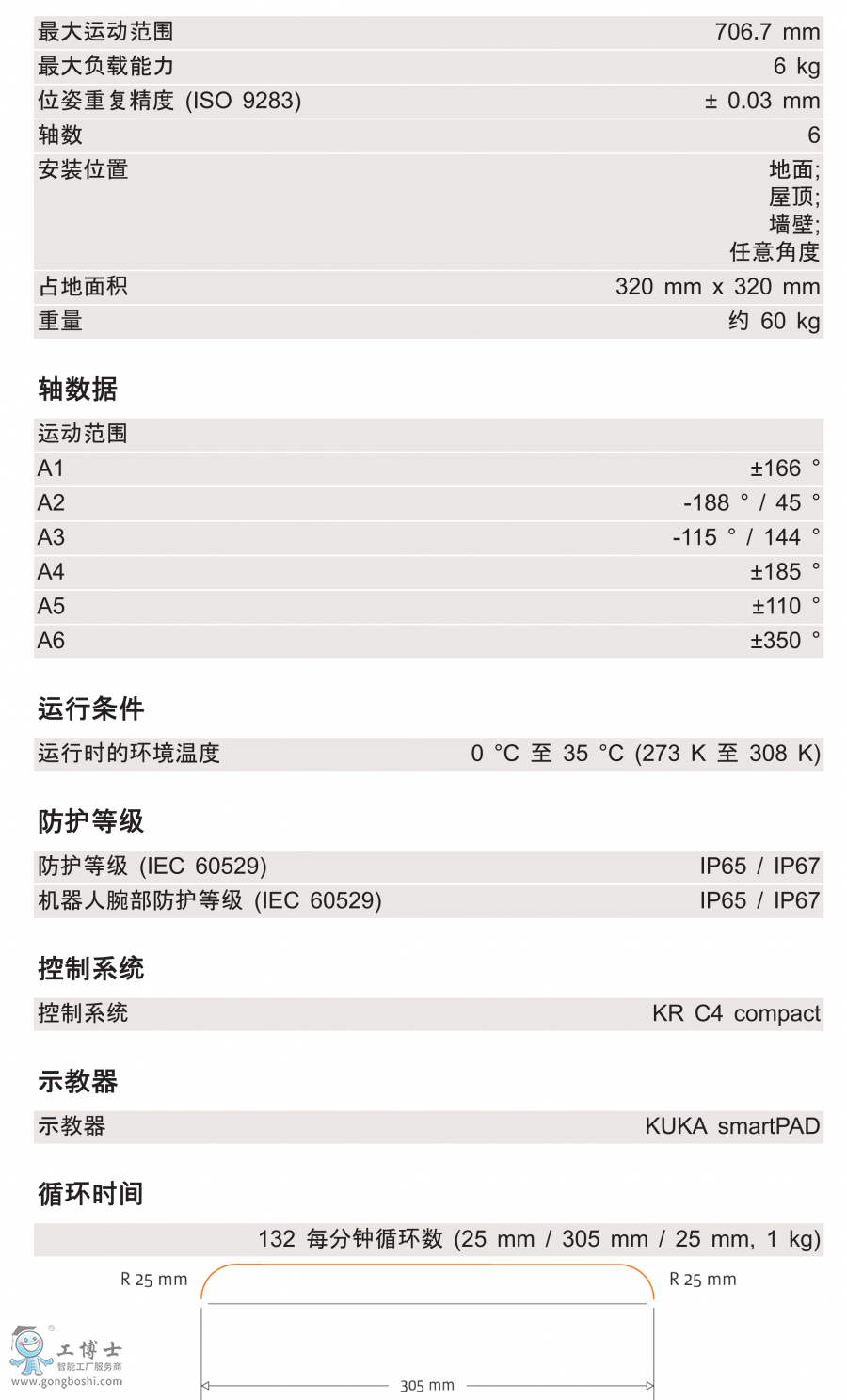 KR 6 R700 HM-SC技術(shù)參數(shù)