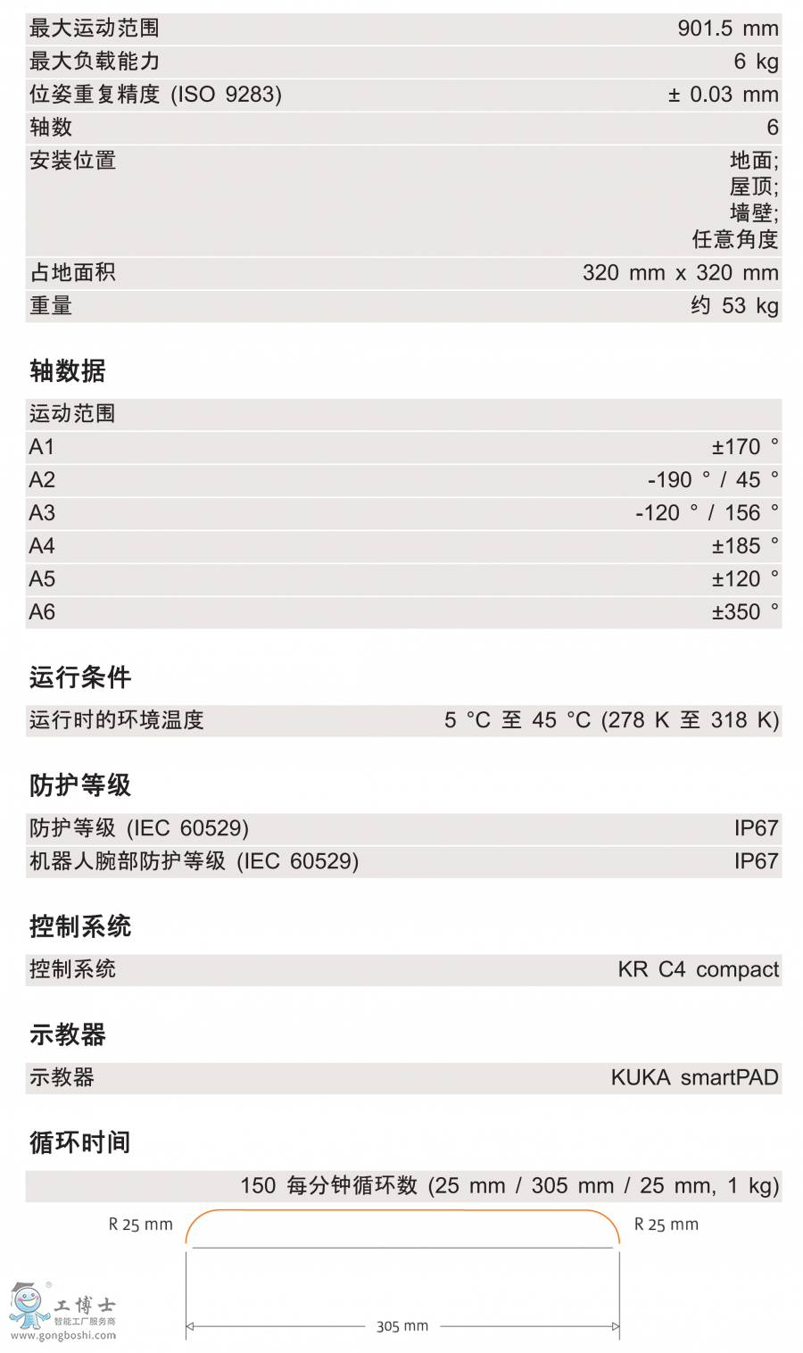 KR 6 R900 WP技術參數