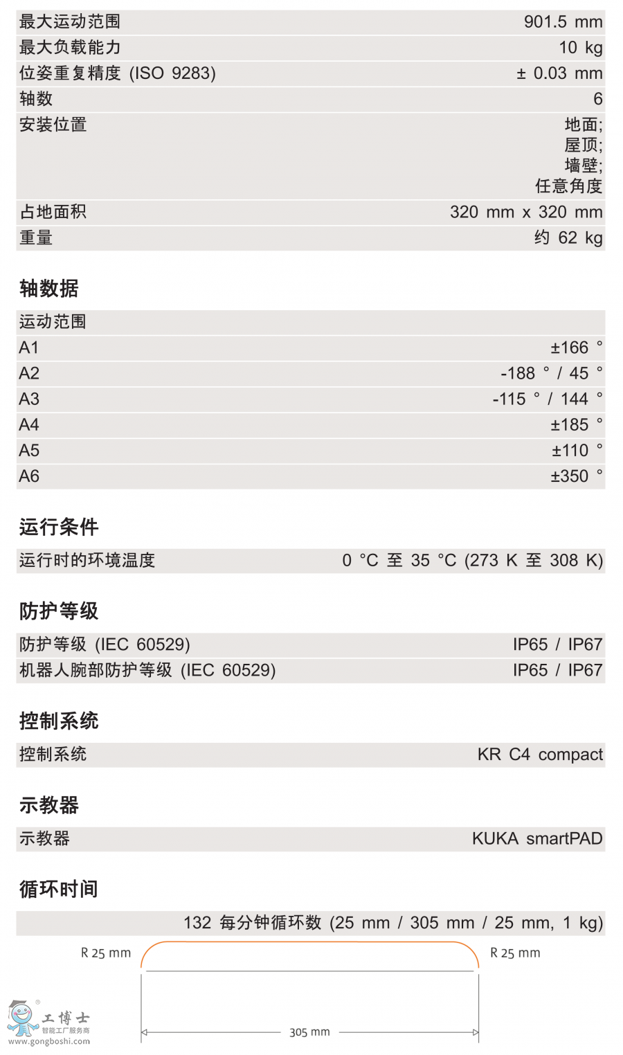 KR 10 R900 HM-SC技術參數