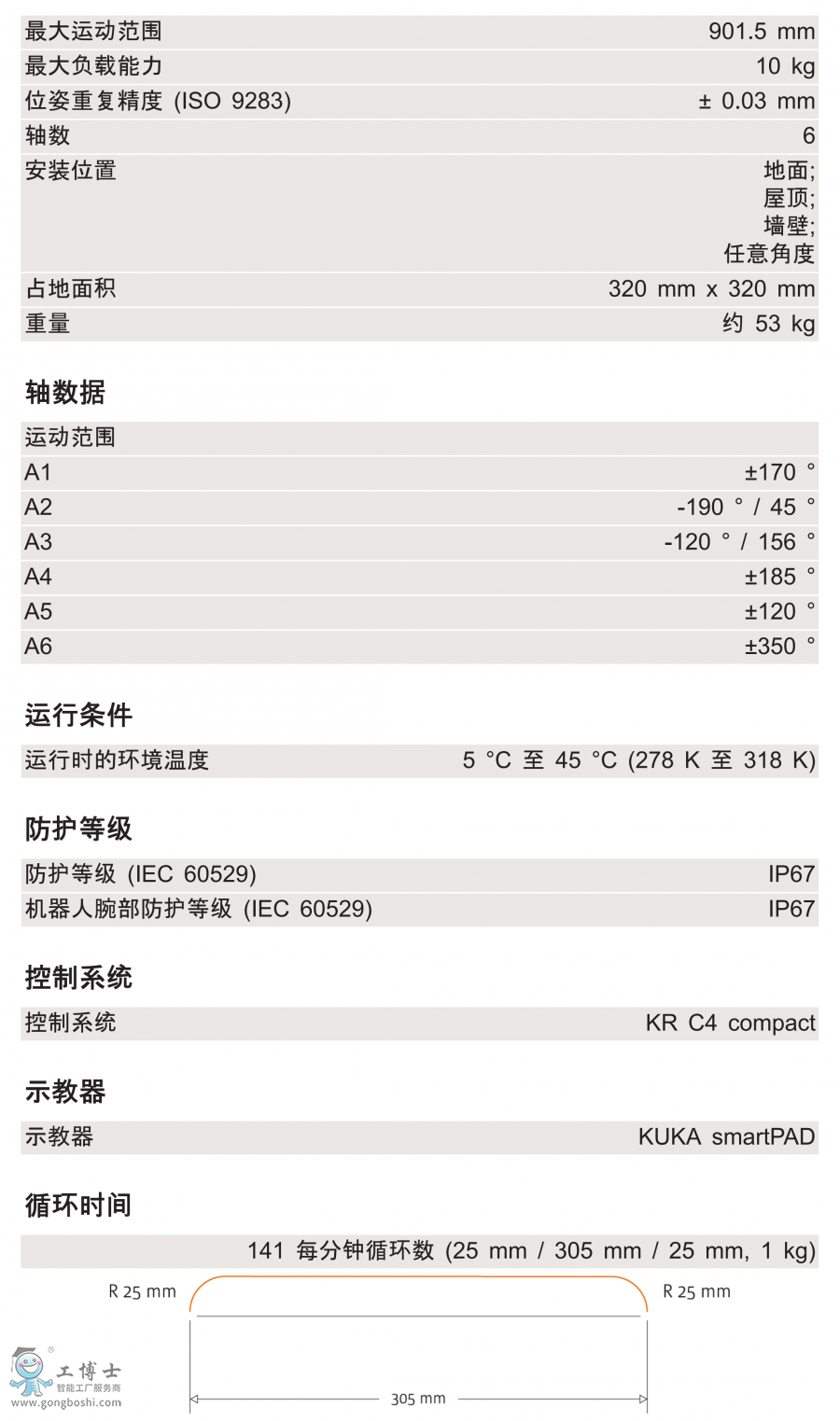 KR 10 R900 WP技術參數