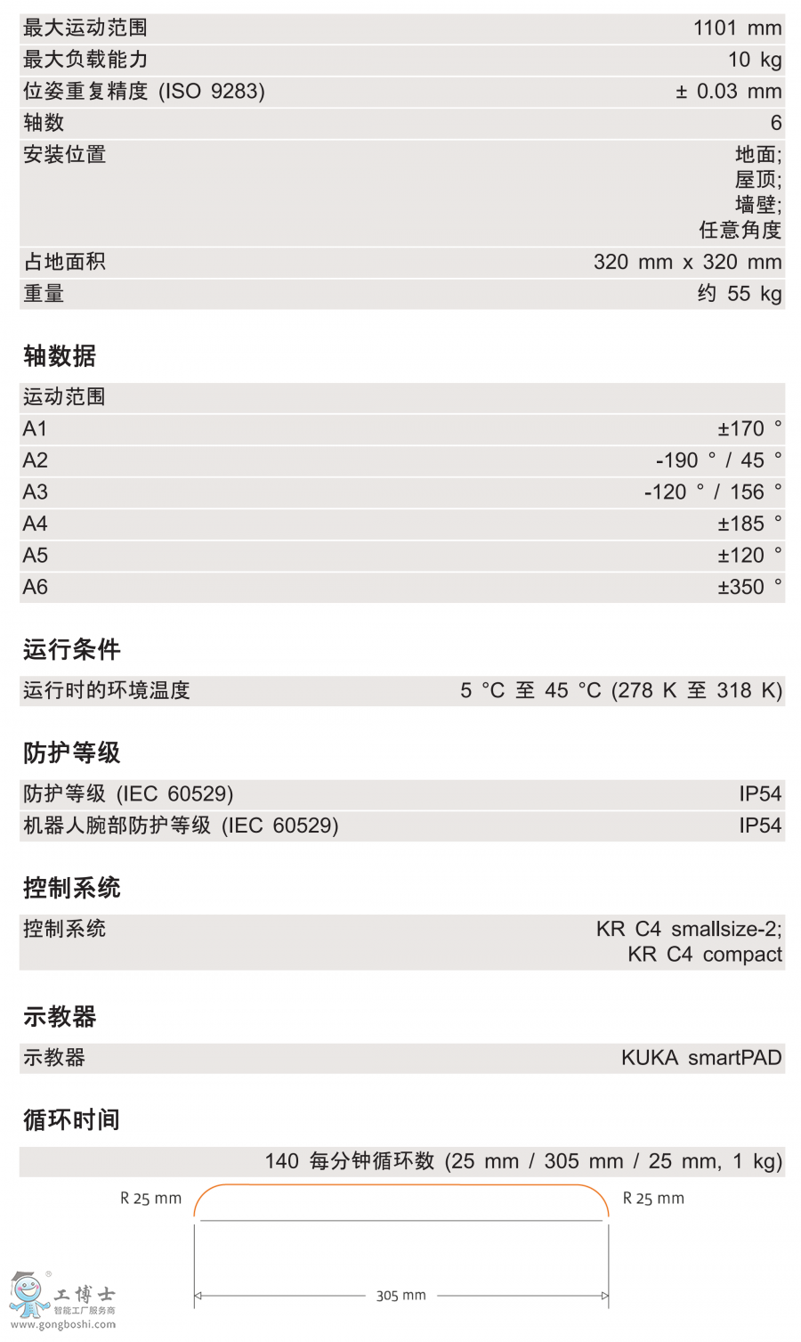KR 10 R1100 CR技術參數