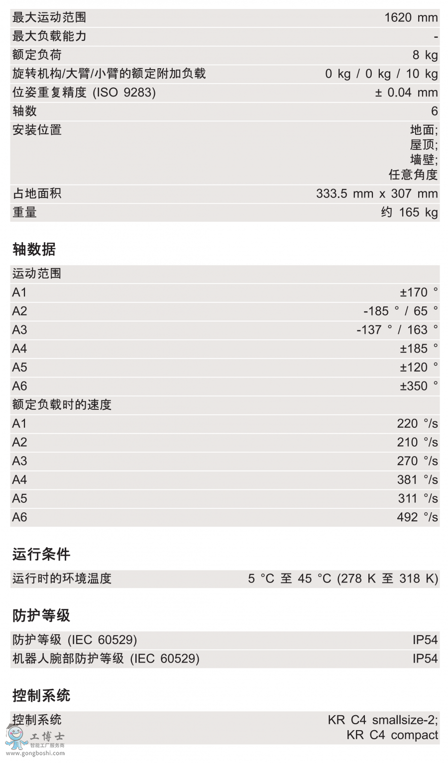 KR 8 R1620技術參數