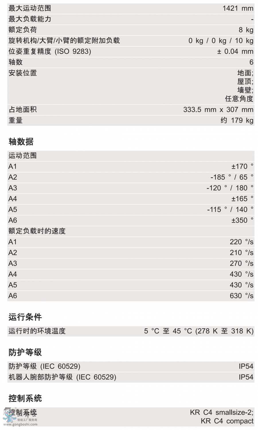KR 8 R1420 arc HW技術參數