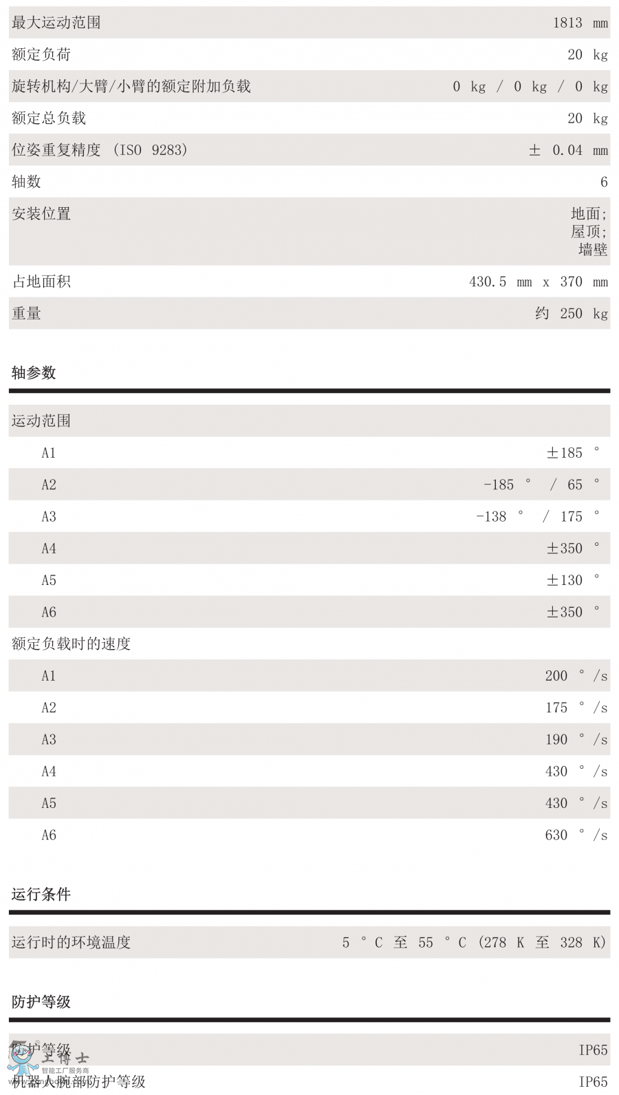 KR 20 R1810 F技術參數