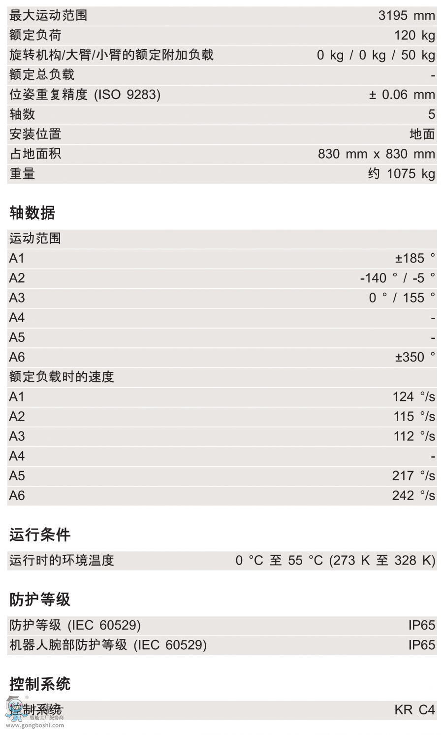 KR 120 ***00 PA 技術參數