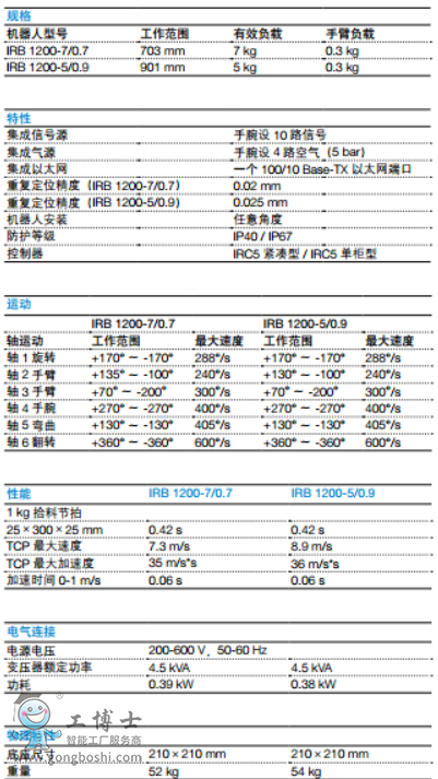 ABBC(j)