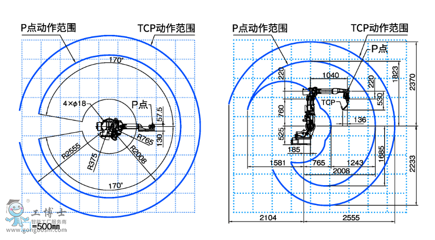 OTCC