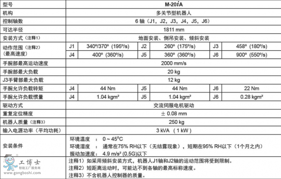 發那科機器人