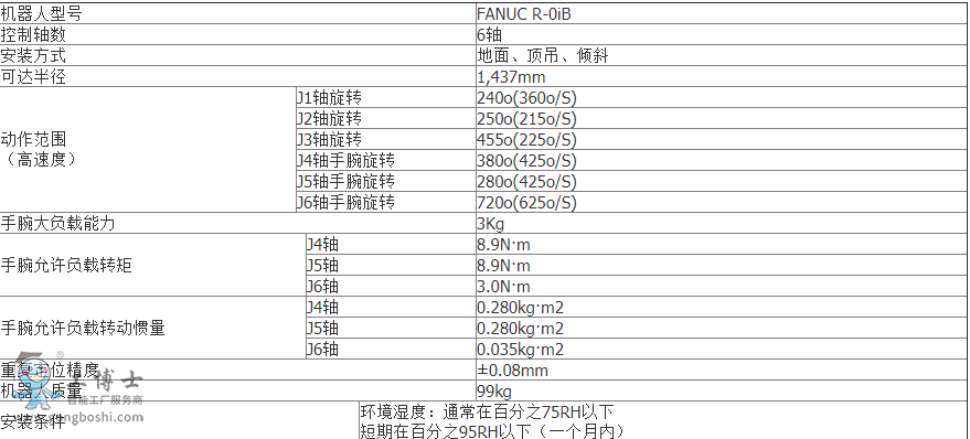 發那科機器人