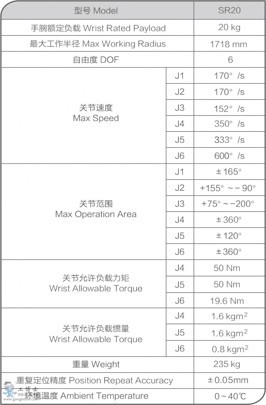 SR20 通用機器人 參數