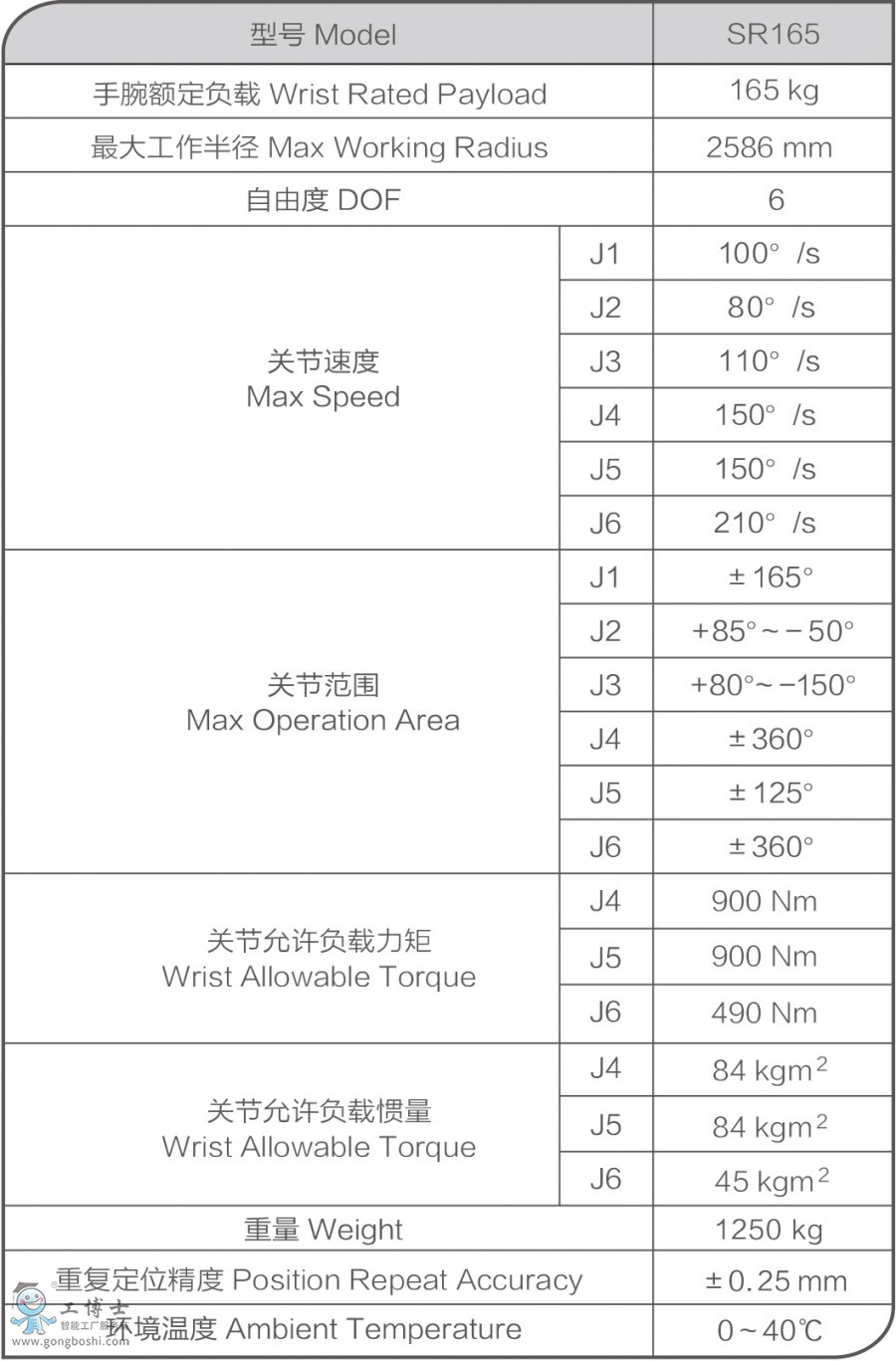 SR165參數