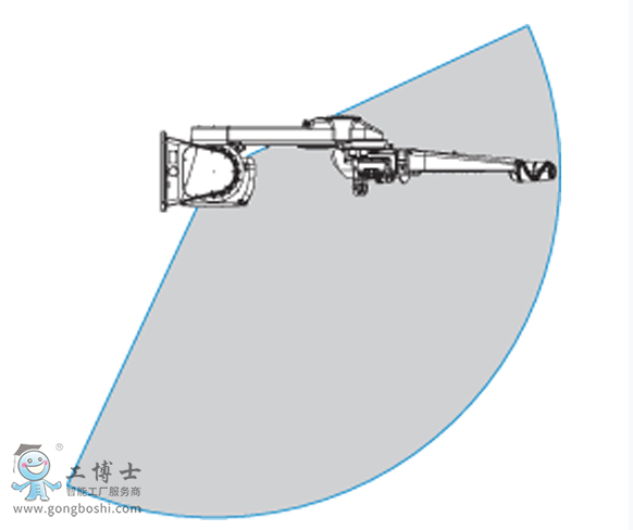 IRB 5500-22工作區域
