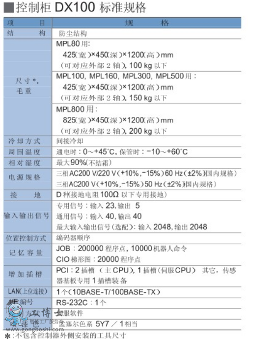 安川碼垛機器人