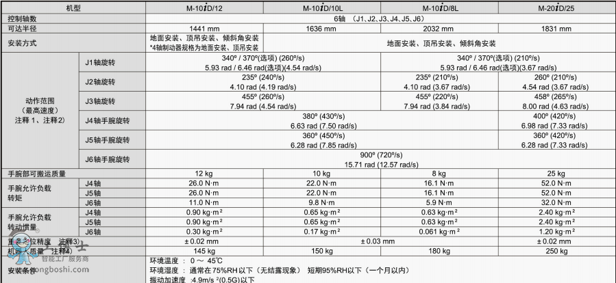 發那科機器人