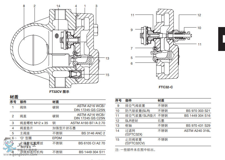 FTC32DN15DN20  ̼䓲|ʽˮy  