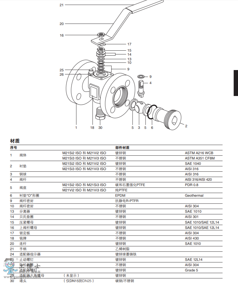 spiraxsarco˹ɯy|M21Si ISOM21Vi ISOy DN15-DN150