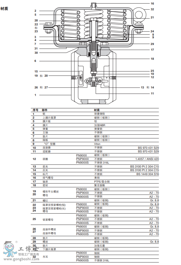 PN9000ϵКӈ(zh) mSPIRA-TROLϵпy