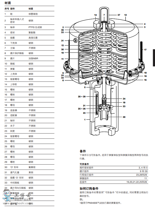 PN9400ϵКӈ mSpira-trolTM KLϵ DN125-DN300CϵкQLϵпy