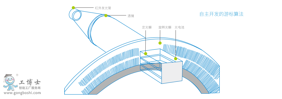 IS620ŷӮa(chn)Ʒf (2)