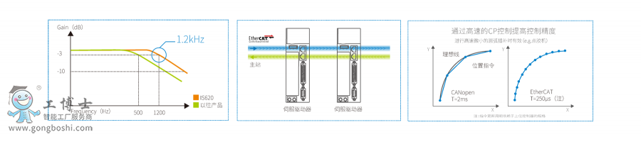 IS620ŷӮa(chn)Ʒf (3)