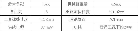 機械臂參數