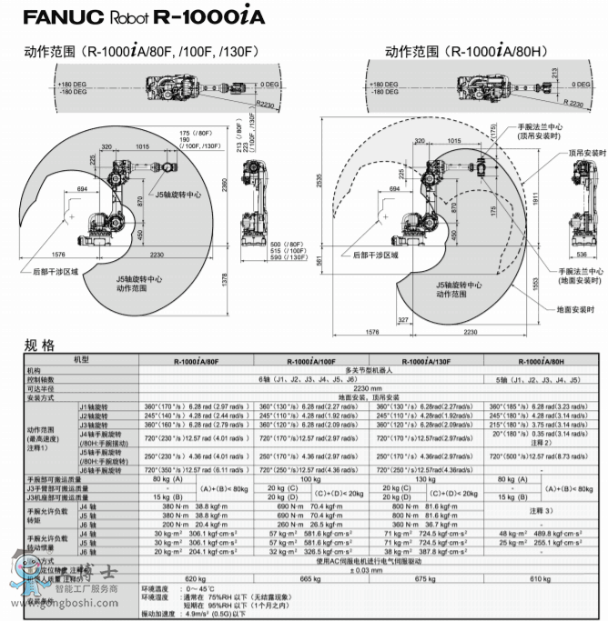 發(fā)那科