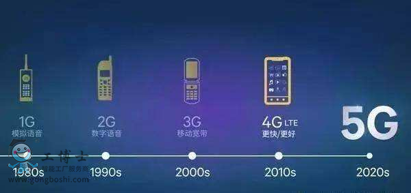 5G網絡時代