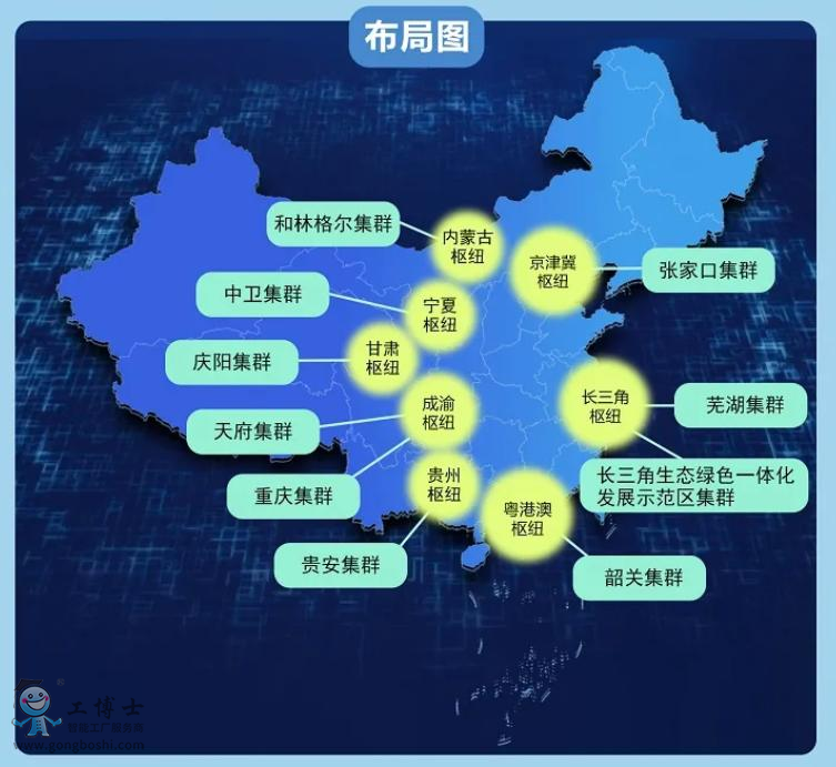 東數西算