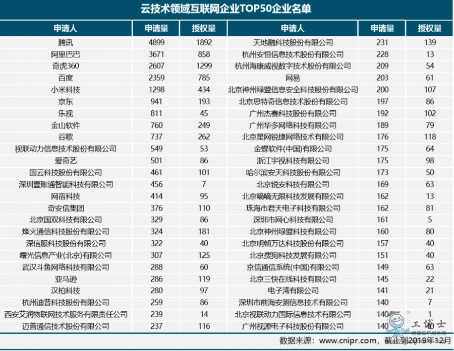云計算的未來,屬于“國家隊”?
