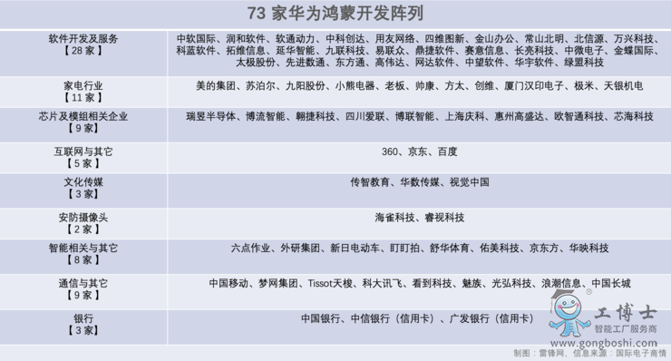 開發