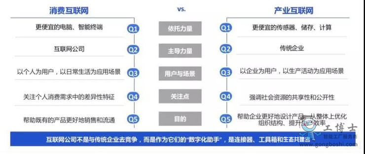 互聯網