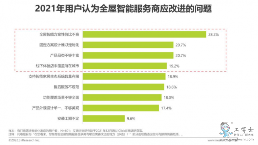 全屋智能需要改進的問題