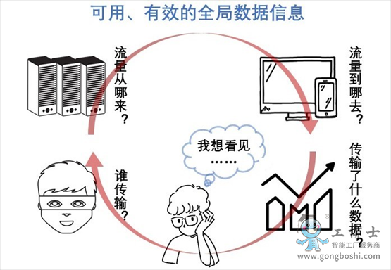 數據安全信息