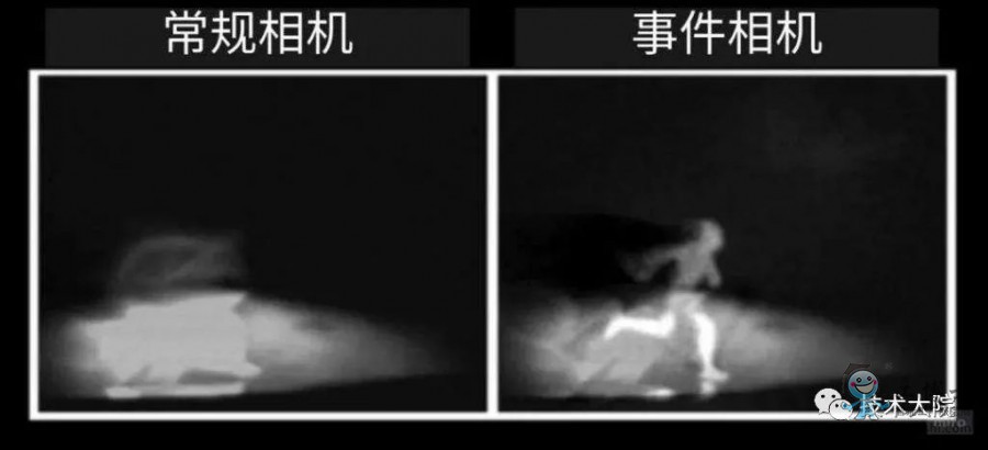 事件相機
