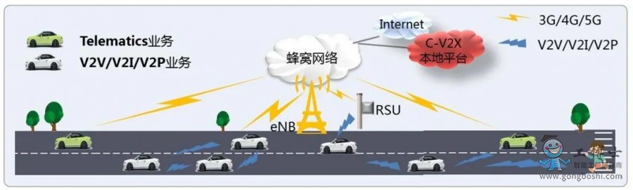 車路協同