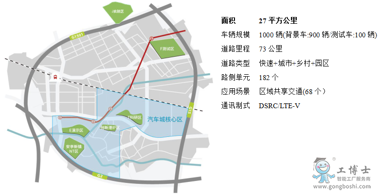 國家智能網聯汽車