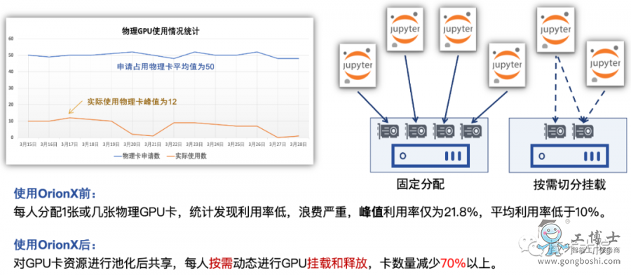 JupyterLab的開發場景