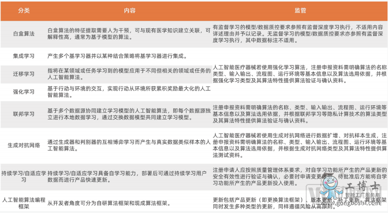 醫療AI