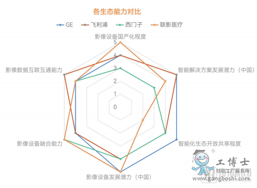 醫療AI