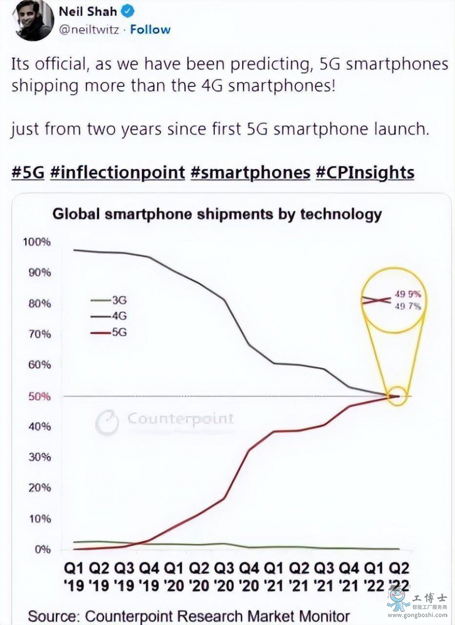 5G手機超4G:爆發前夜,5G被低估了
