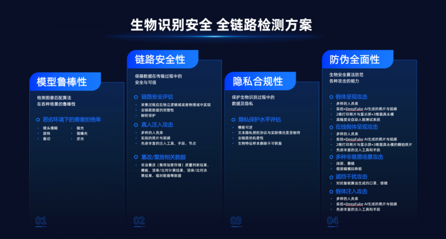 生物安全檢測