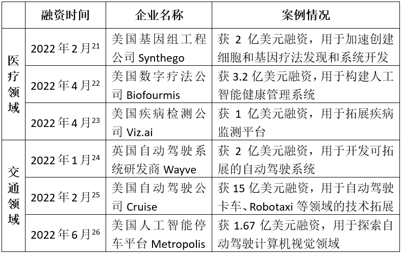 2022年全球人工智能產業態勢分析