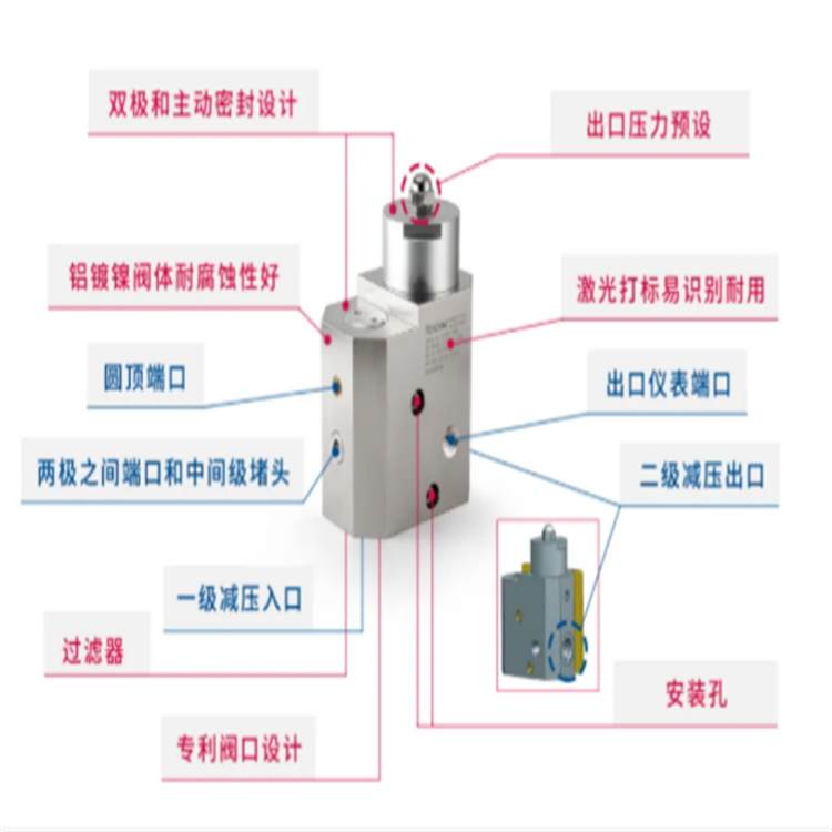 TESCOM HV-3500系列車載氫氣調壓器 (2)
