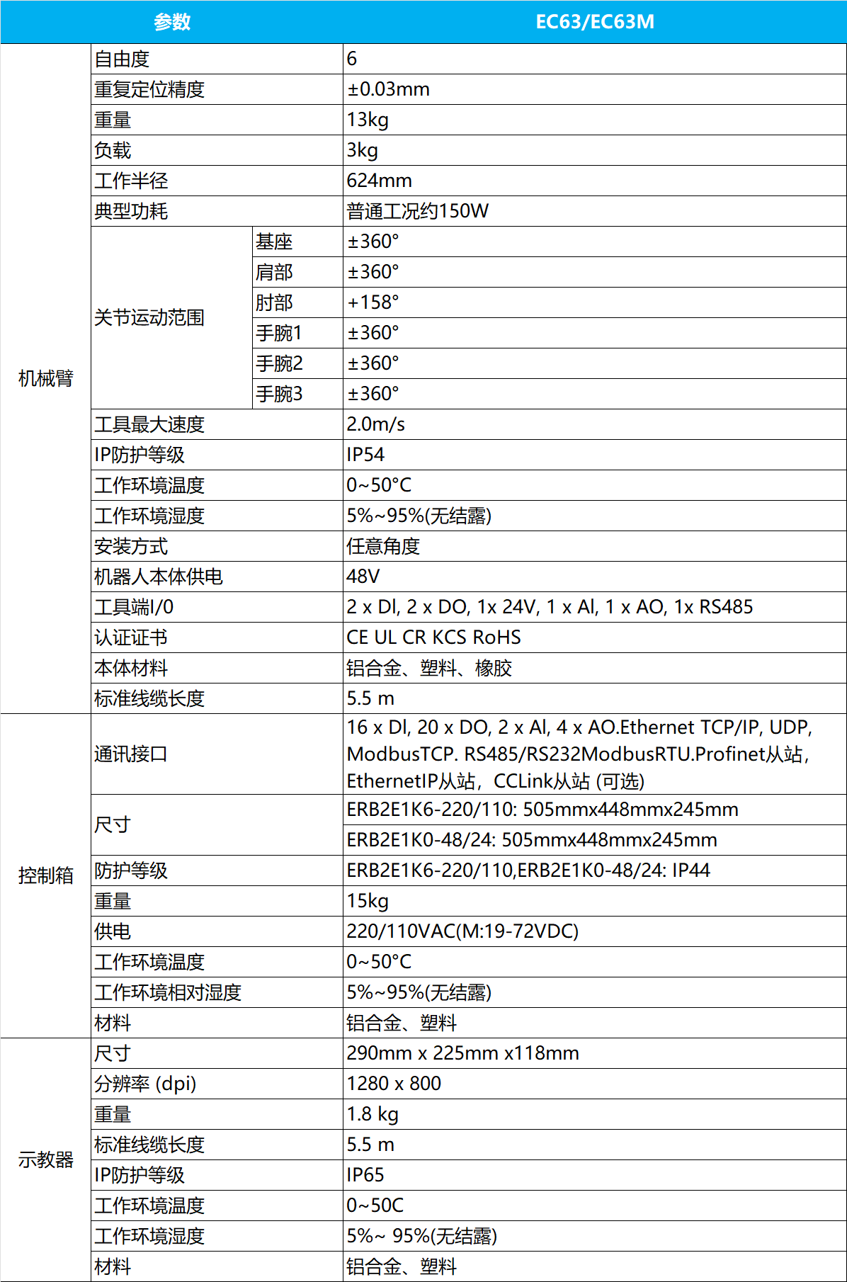 EC63產品參數