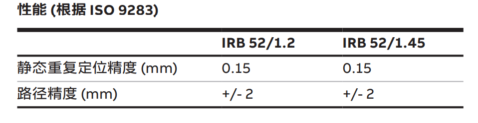 ABBC(j)