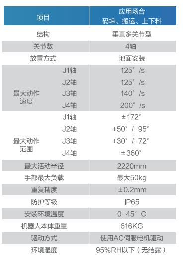 GBS50-K2220參數