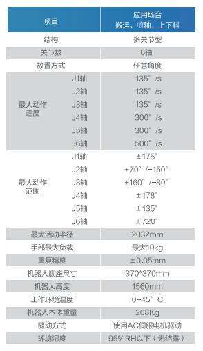 GBS10-K2032參數