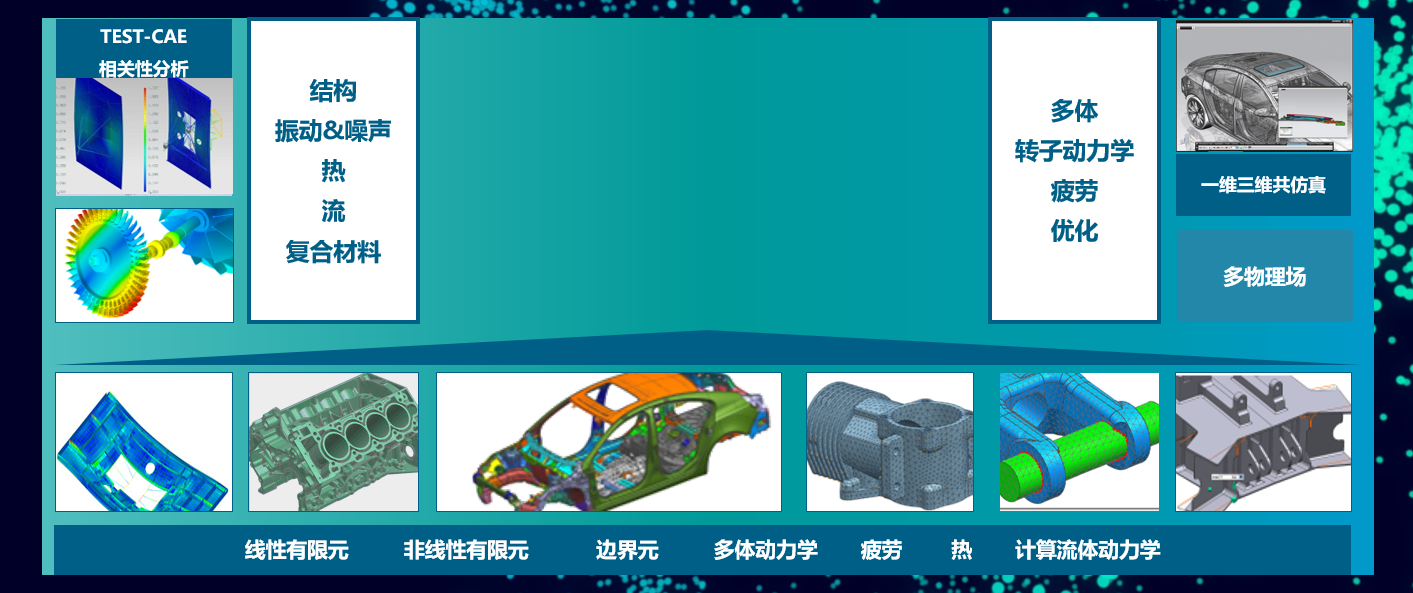 西門子Siemens NX(UG)數字化開發系統|計算機輔助設計(CAD)軟件