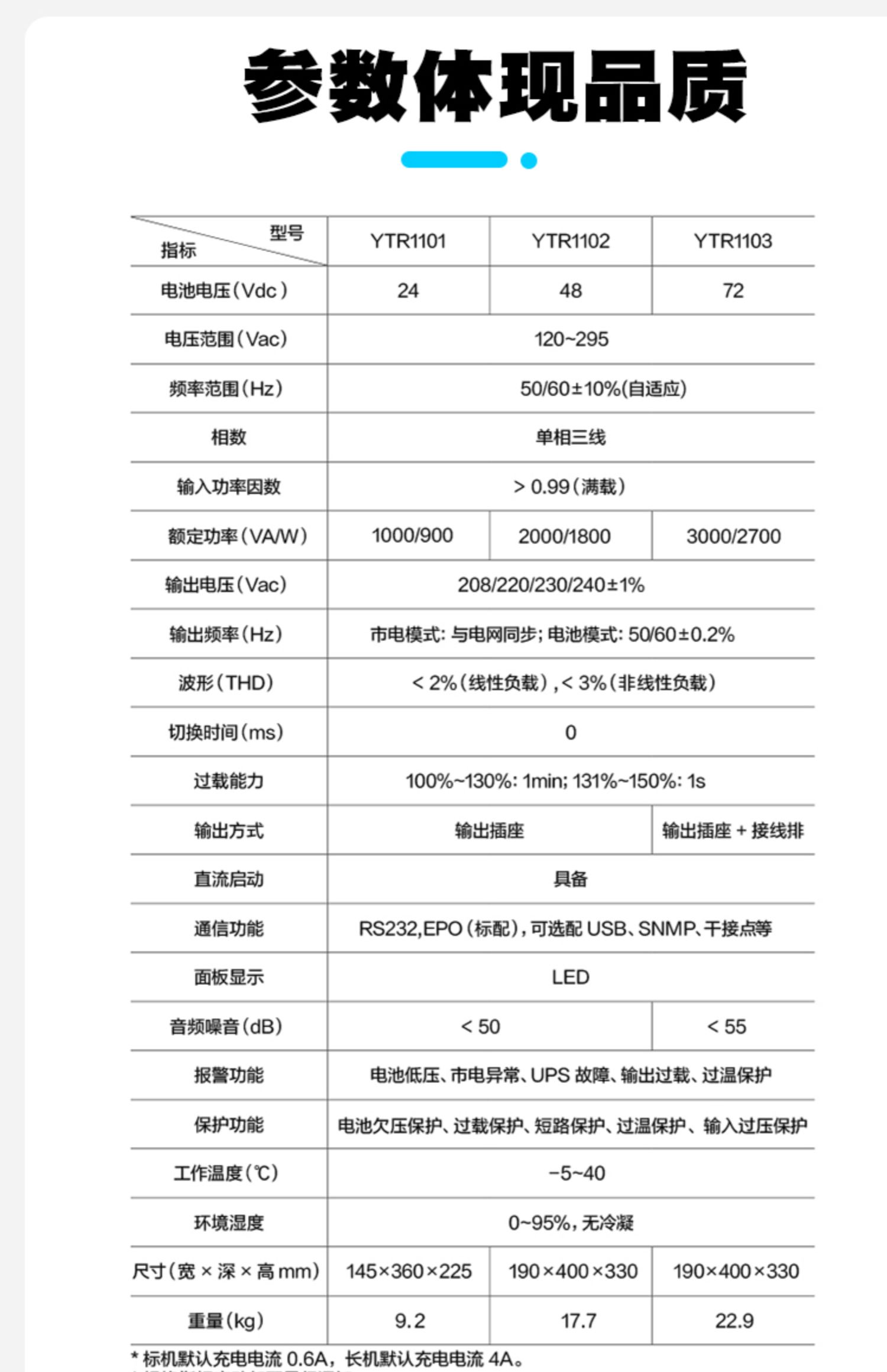 15科華UPS不間斷電源在線式1KVA900W電梯服務器監控備用電源YTR1101