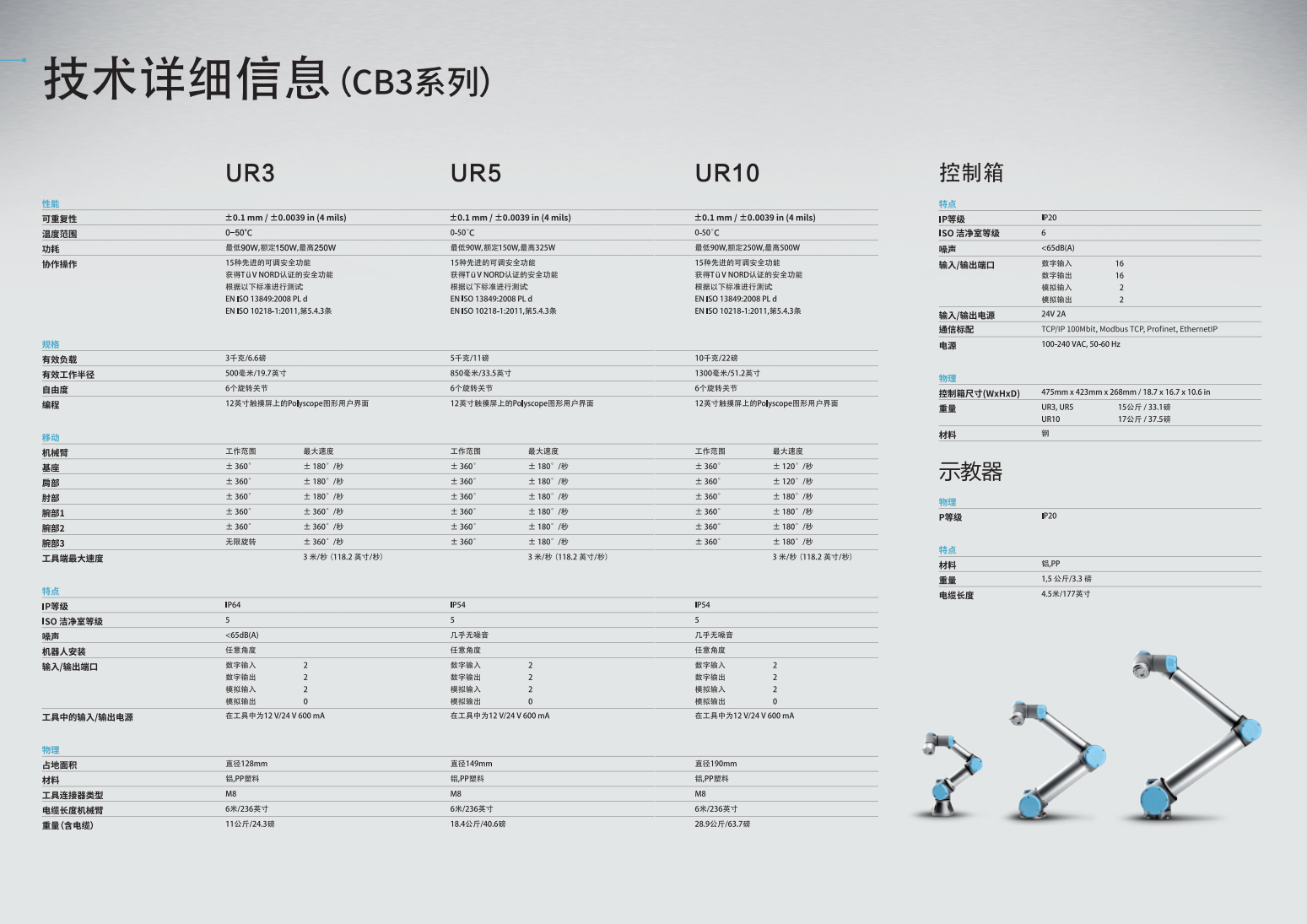 優(yōu)傲機器人CB3系列技術(shù)參數(shù)